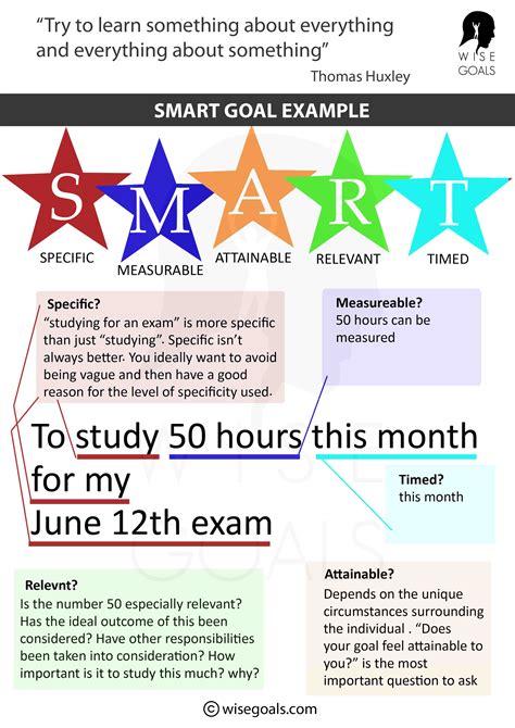 smart & final card|10 smart goals examples.